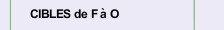 CIBLES de F &agrave; O